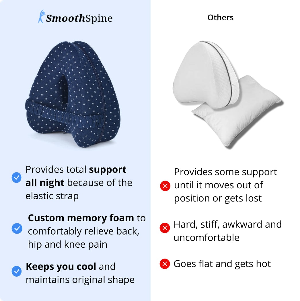 [v2] SmoothSpine™ Alignment Pillow - Relieve Hip Pain & Sciatica